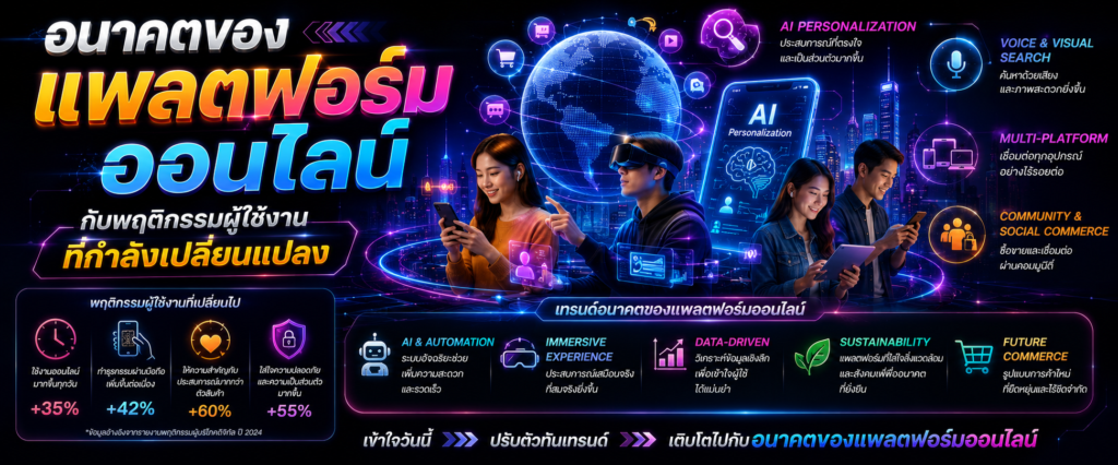 อนาคตของแพลตฟอร์มออนไลน์กับพฤติกรรมผู้ใช้งานที่กำลังเปลี่ยนแปลง