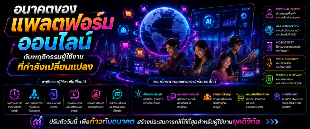 อนาคตของแพลตฟอร์มออนไลน์กับพฤติกรรมผู้ใช้งานที่กำลังเปลี่ยนแปลง​