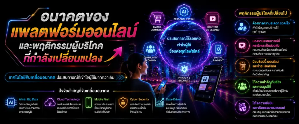 อนาคตของแพลตฟอร์มออนไลน์และพฤติกรรมผู้บริโภคที่กำลังเปลี่ยนแปลง