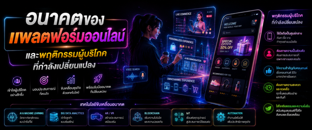อนาคตของแพลตฟอร์มออนไลน์และพฤติกรรมผู้บริโภคที่กำลังเปลี่ยนแปลง
