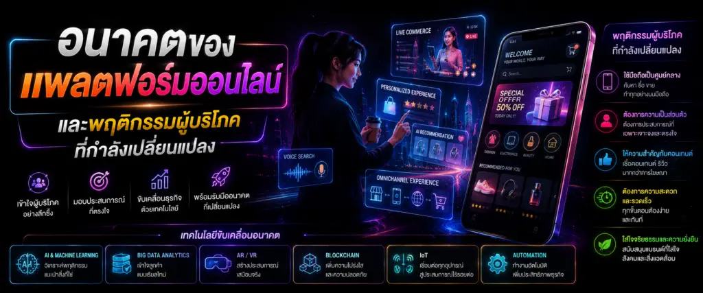 อนาคตของแพลตฟอร์มออนไลน์และพฤติกรรมผู้บริโภคที่กำลังเปลี่ยนแปลง