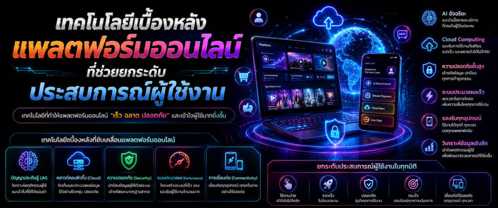 เทคโนโลยีเบื้องหลังแพลตฟอร์มออนไลน์ที่ช่วยยกระดับประสบการณ์ผู้ใช้งาน​