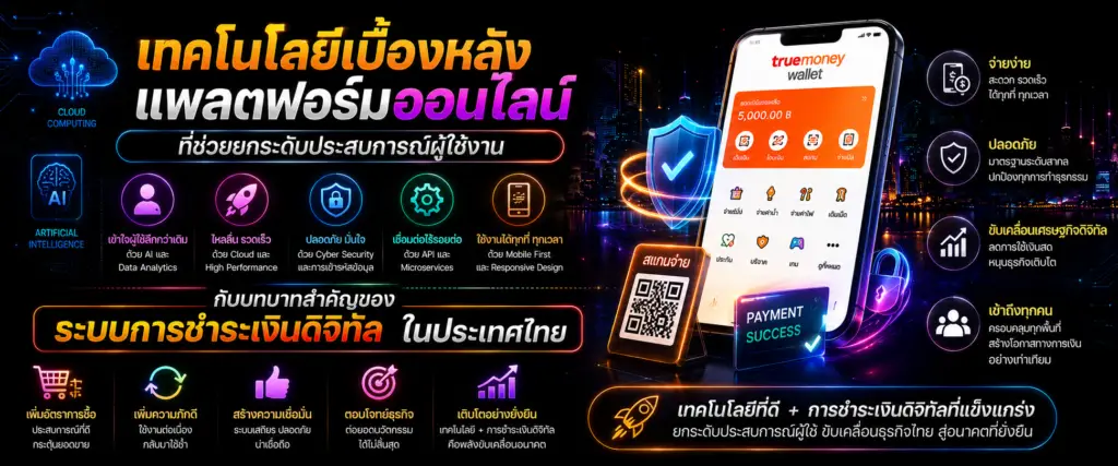 เทคโนโลยีเบื้องหลังแพลตฟอร์มออนไลน์ที่ช่วยยกระดับประสบการณ์ผู้ใช้งาน​
