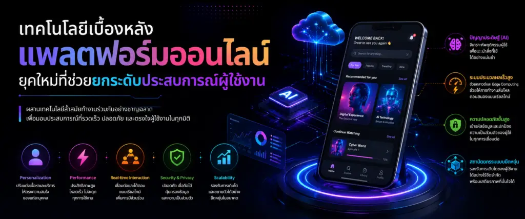 เทคโนโลยีเบื้องหลังแพลตฟอร์มออนไลน์ยุคใหม่ที่ช่วยยกระดับประสบการณ์ผู้ใช้งาน
