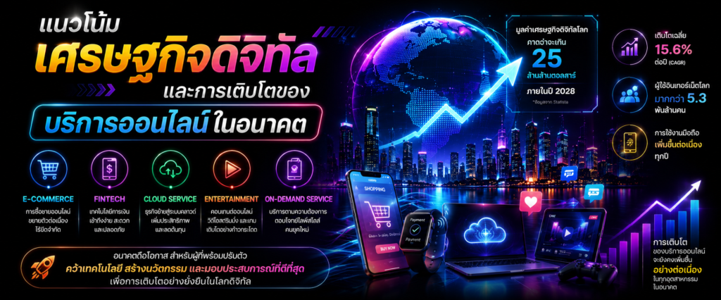 แนวโน้มเศรษฐกิจดิจิทัลและการเติบโตของบริการออนไลน์ในอนาคต